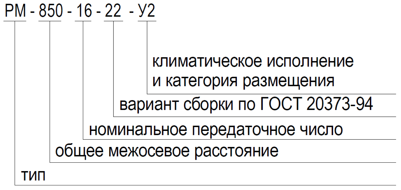 РМ-850