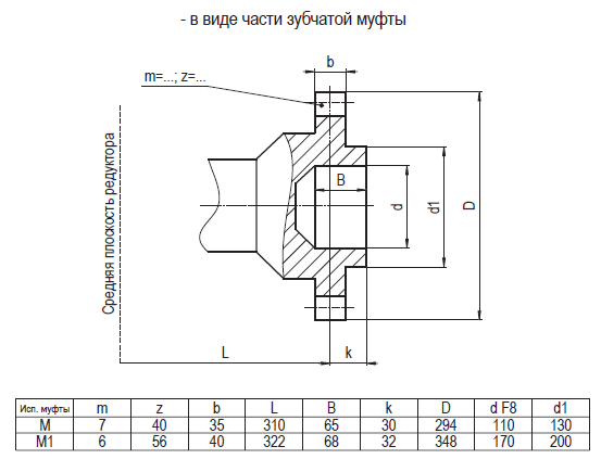 Ц2У-355Н