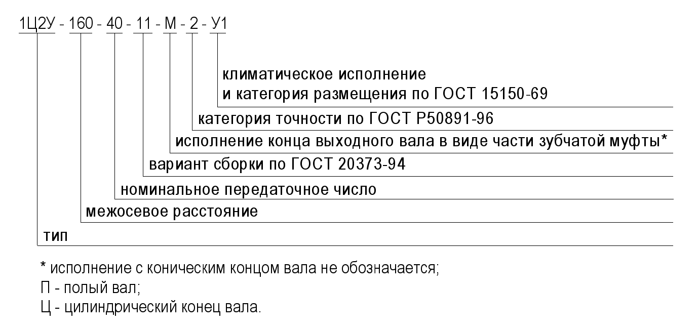 1Ц2У-160