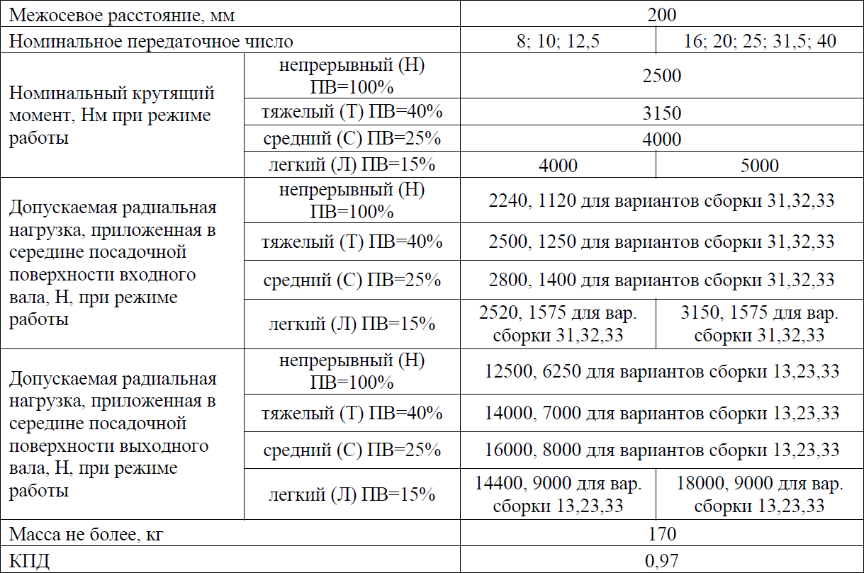 1Ц2У-200