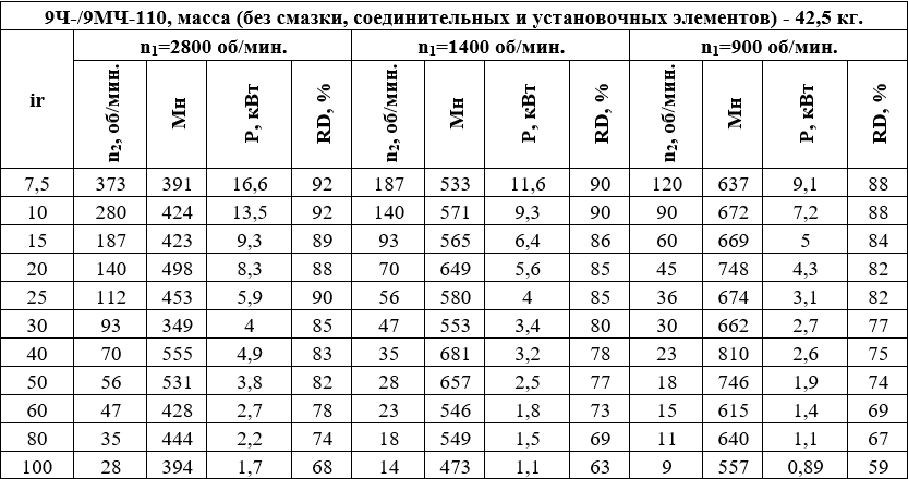 9МЧ-110