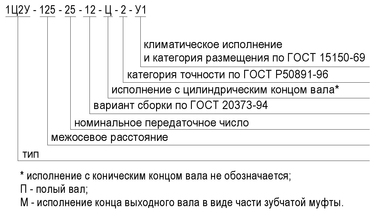 1Ц2У-125