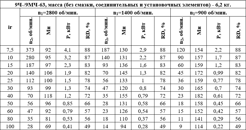 9МЧ-63