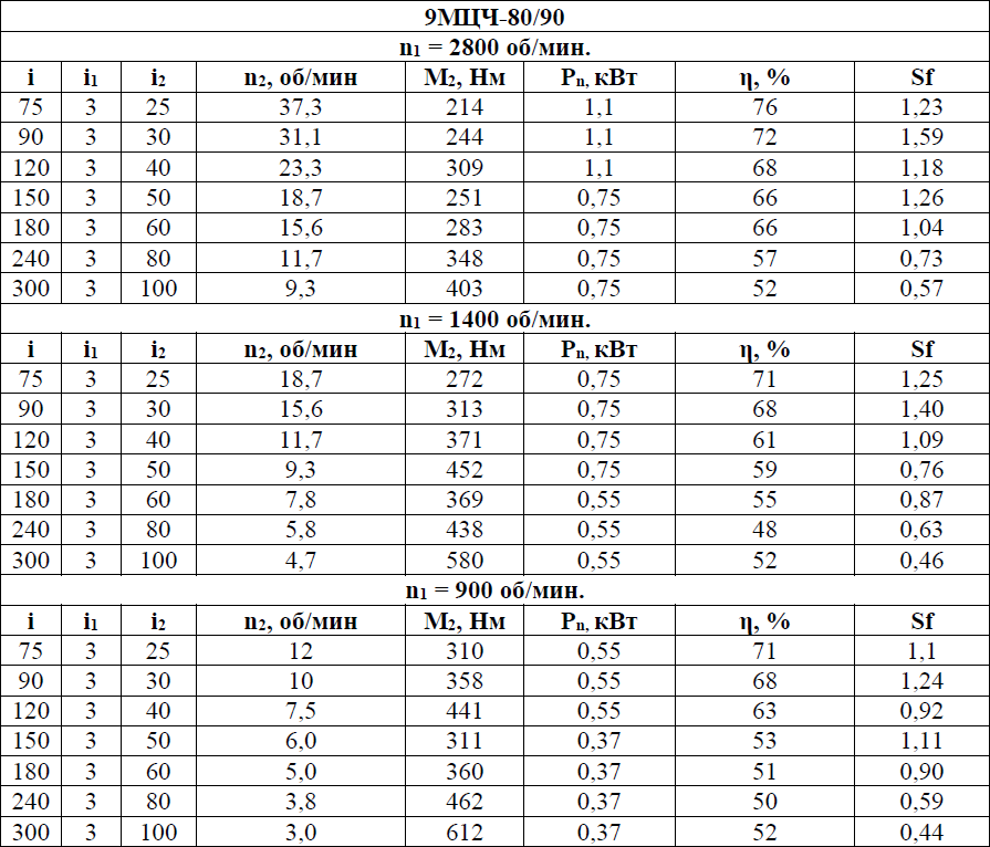 9МЦЧ-80/90