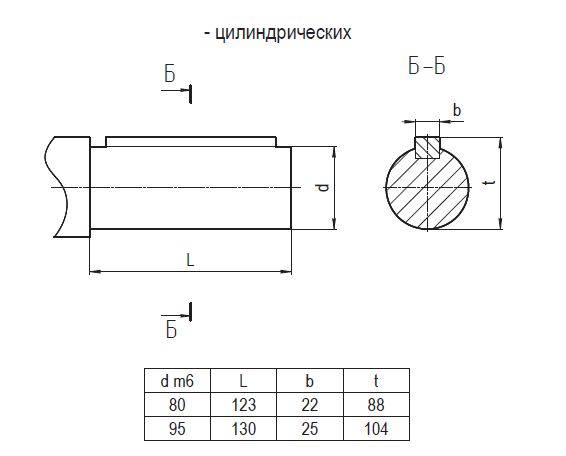 РМ-500