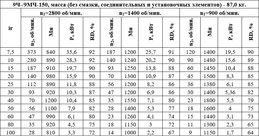 9МЧ-150