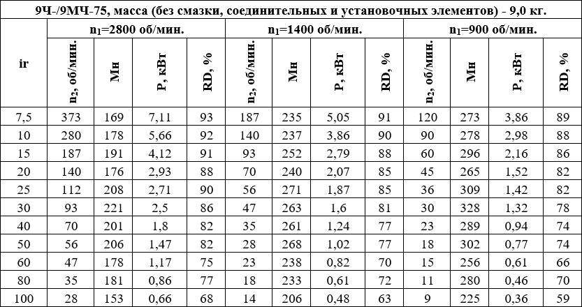 9МЧ-75