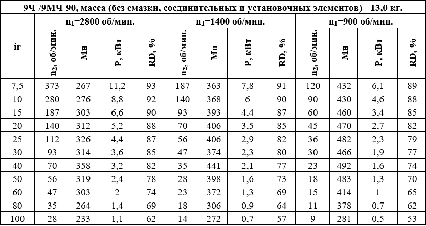 9МЧ-90