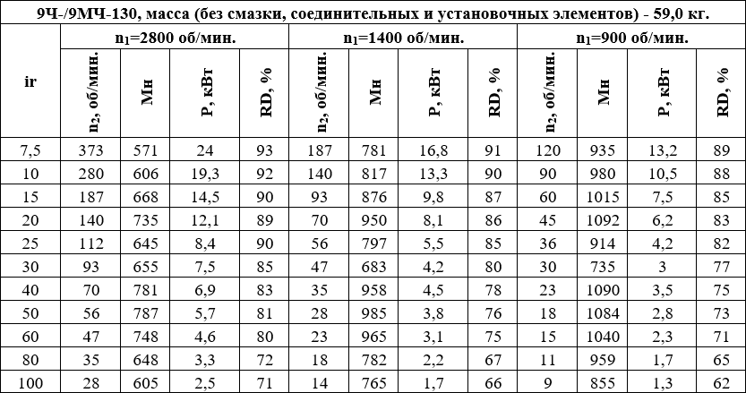 9МЧ-130