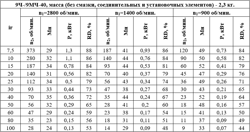 9МЧ-40