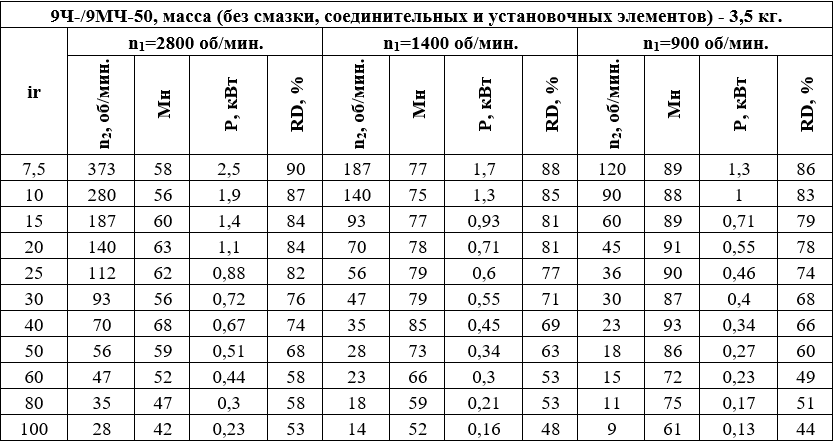 9МЧ-50