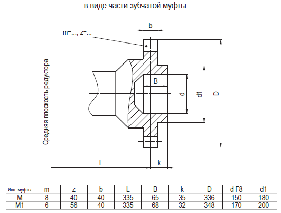 Ц2У-400Н