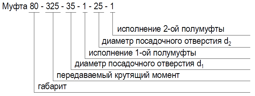 Муфта кулачковая со звездочкой