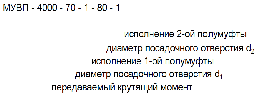 Муфта упругая втулочно-пальцевая (МУВП)