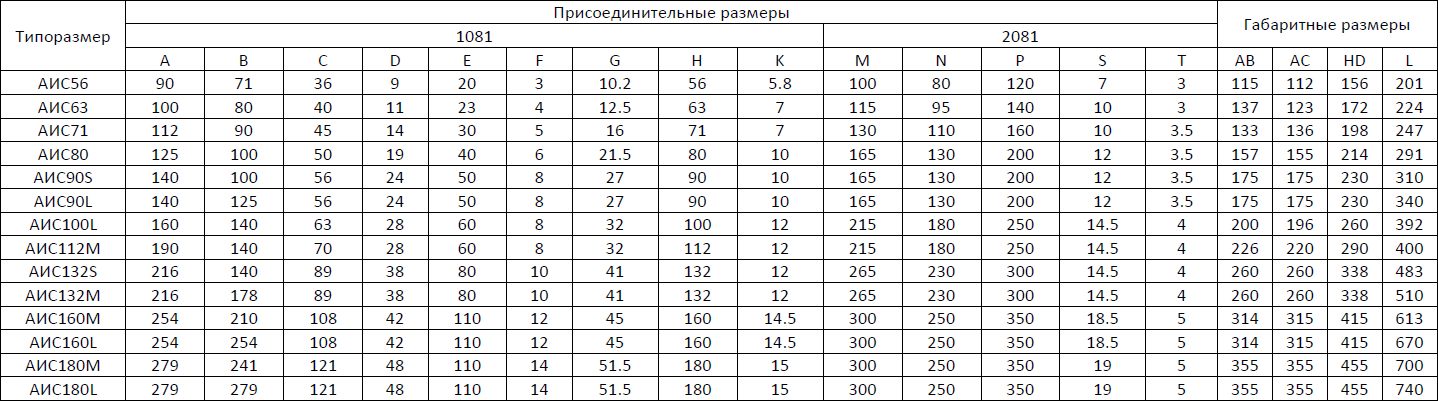 Электродвигатели АИС (DIN)