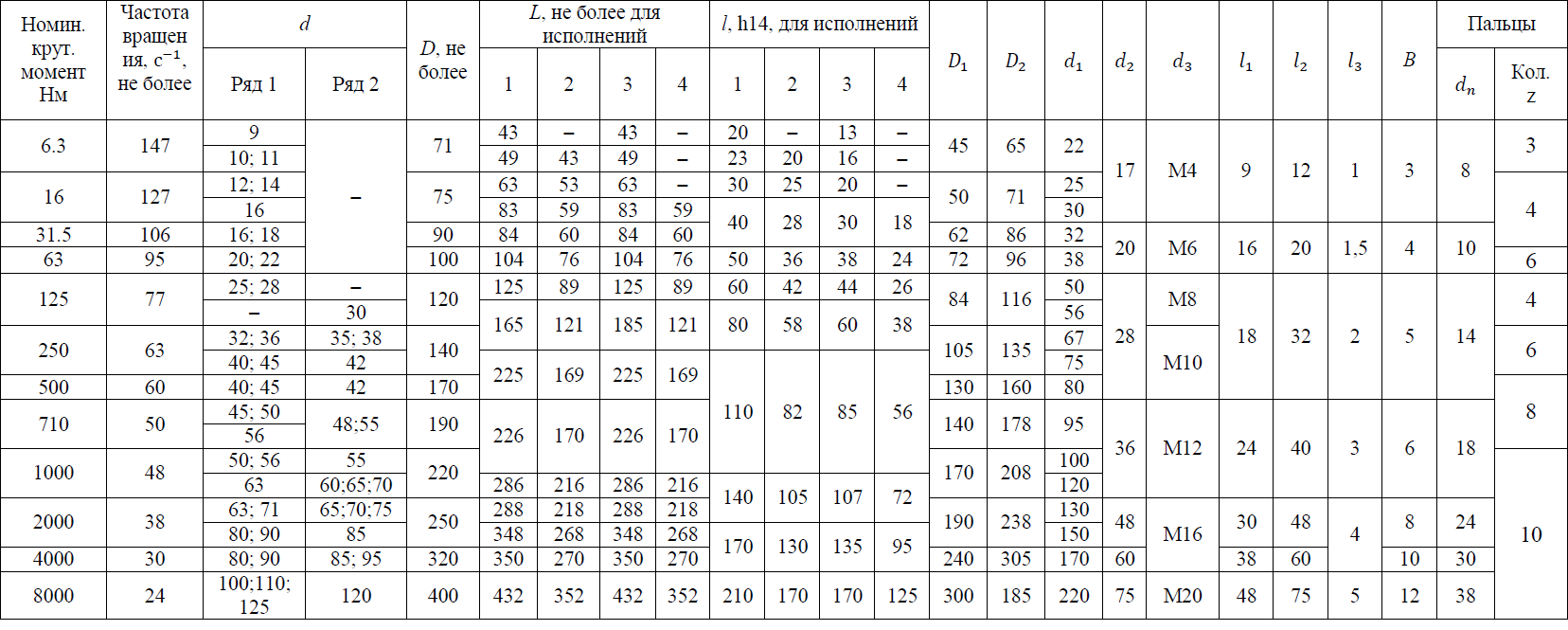 Муфта упругая втулочно-пальцевая (МУВП)