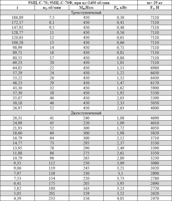 9МЦС-70; 9МЦС-70Ф