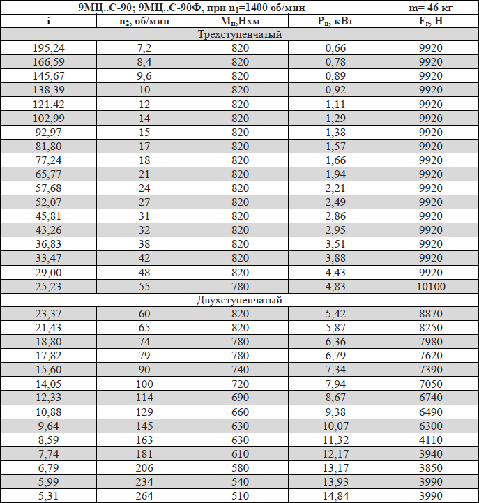 9МЦС-90; 9МЦС-90Ф