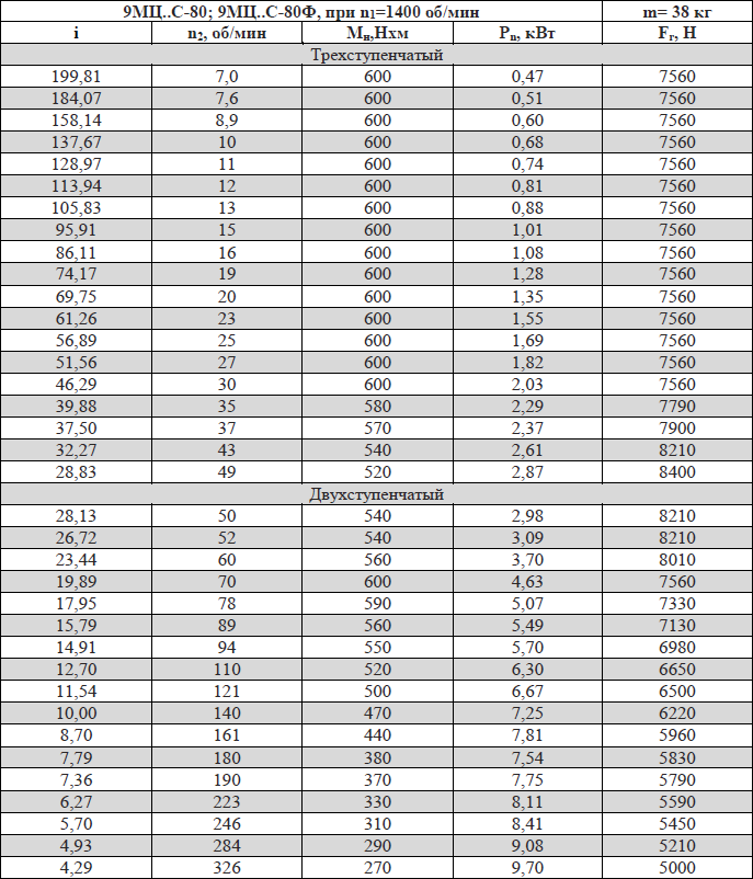 9МЦС-80; 9МЦС-80Ф