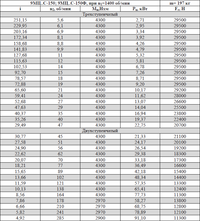 9МЦС-150; 9МЦС-150Ф