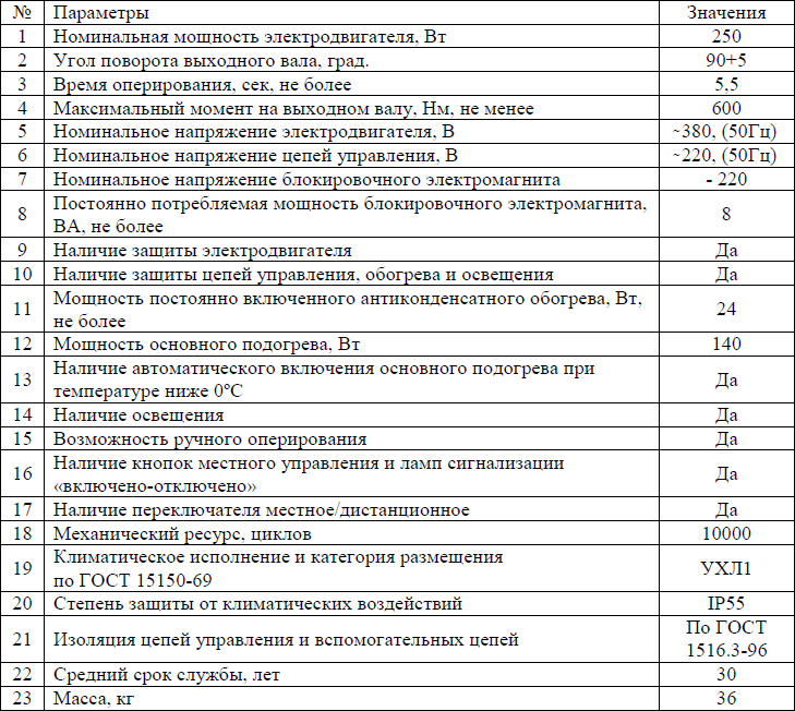 Привод электродвигательный (ПД-14М)