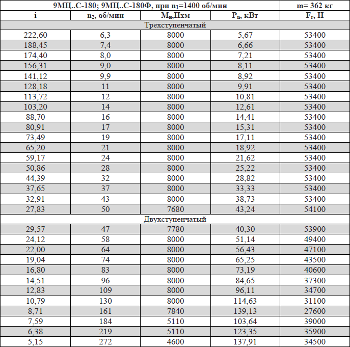 9МЦС-180; 9МЦС-180Ф