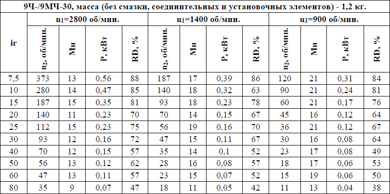9Ч-30