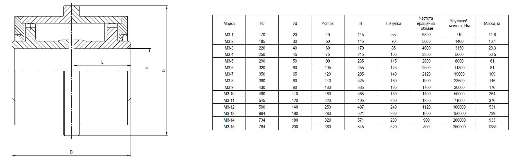 Муфта зубчатая (МЗ)