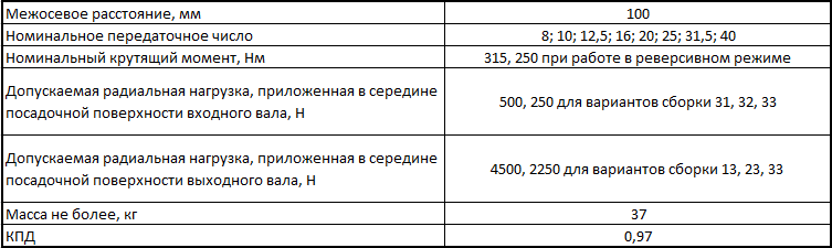 1Ц2У-100
