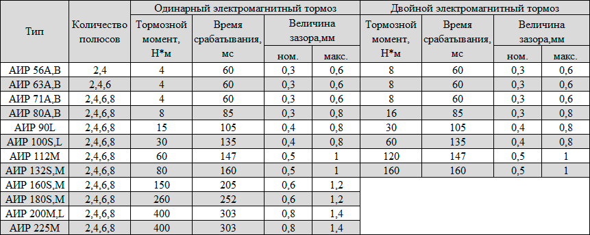 АИР