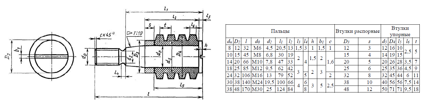 Муфта упругая втулочно-пальцевая (МУВП)