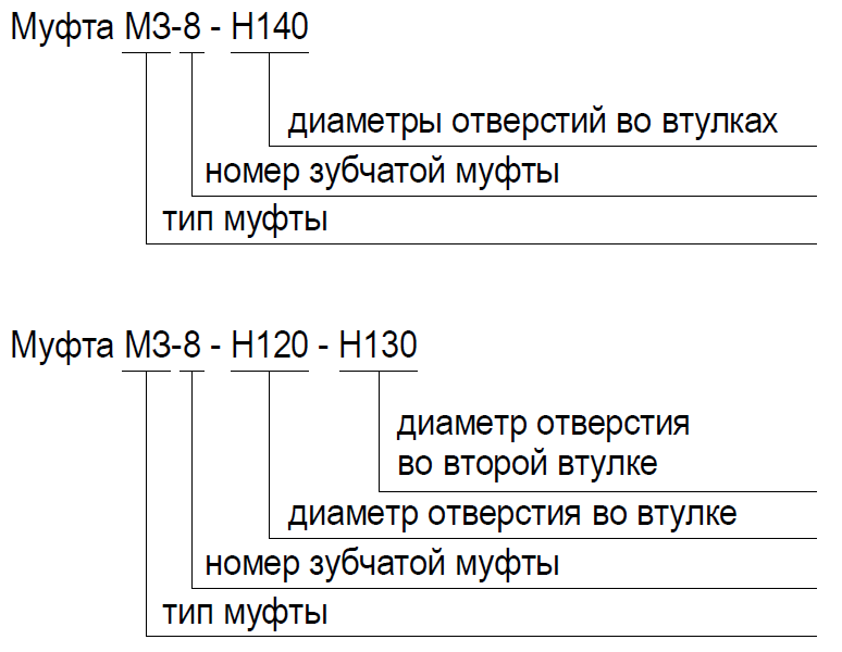 Муфта зубчатая (МЗ)