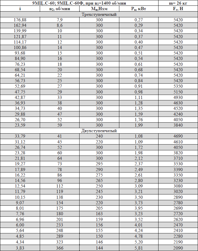 9МЦС-60; 9МЦС-60Ф