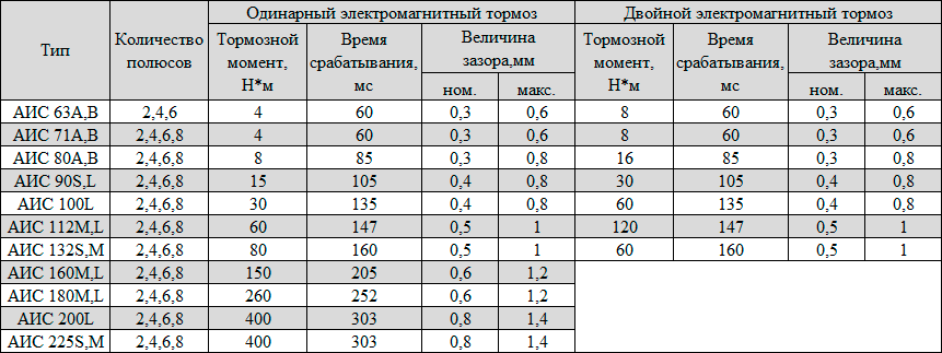 АИС
