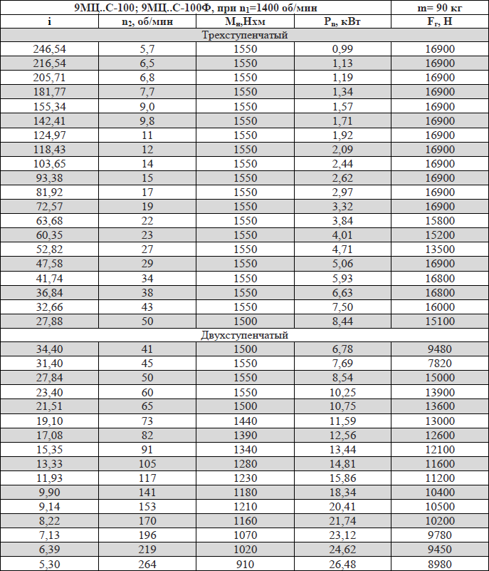 9МЦС-100; 9МЦС-100Ф
