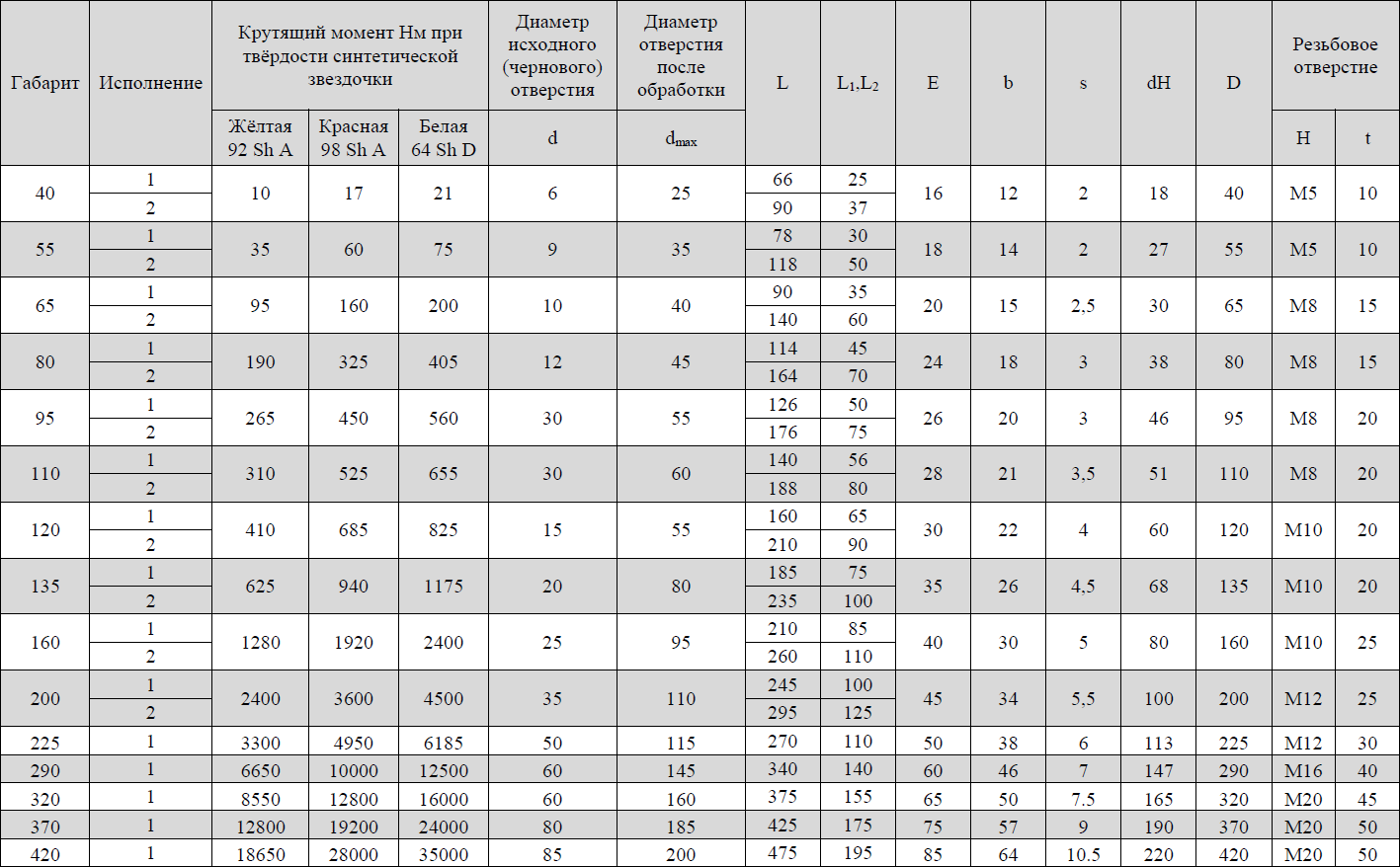 Муфта кулачковая со звездочкой